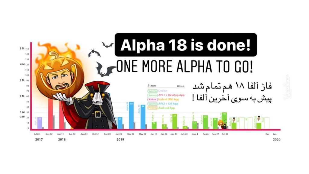 Alpha 18 - Halloween
