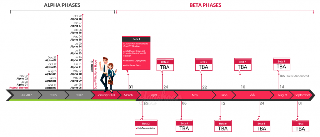 Project Timeline Beta 01