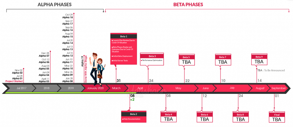Project Timeline Beta 02