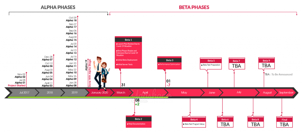 Project Timeline Beta 03