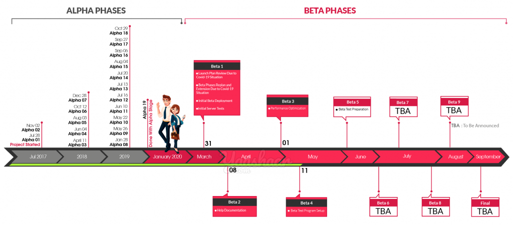 Project Timeline Beta 04