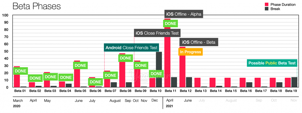 Project Timeline Mid-Beta-12